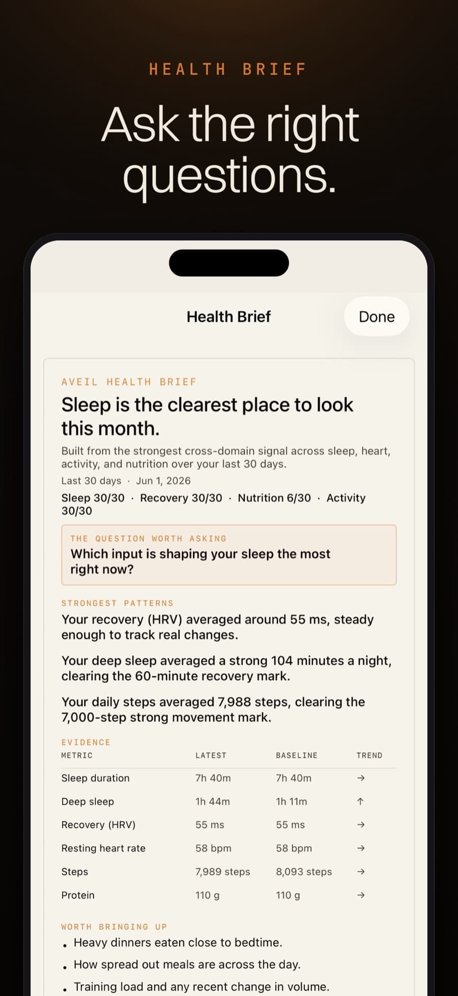 Aveil Health Brief report preview with patterns and evidence rows.