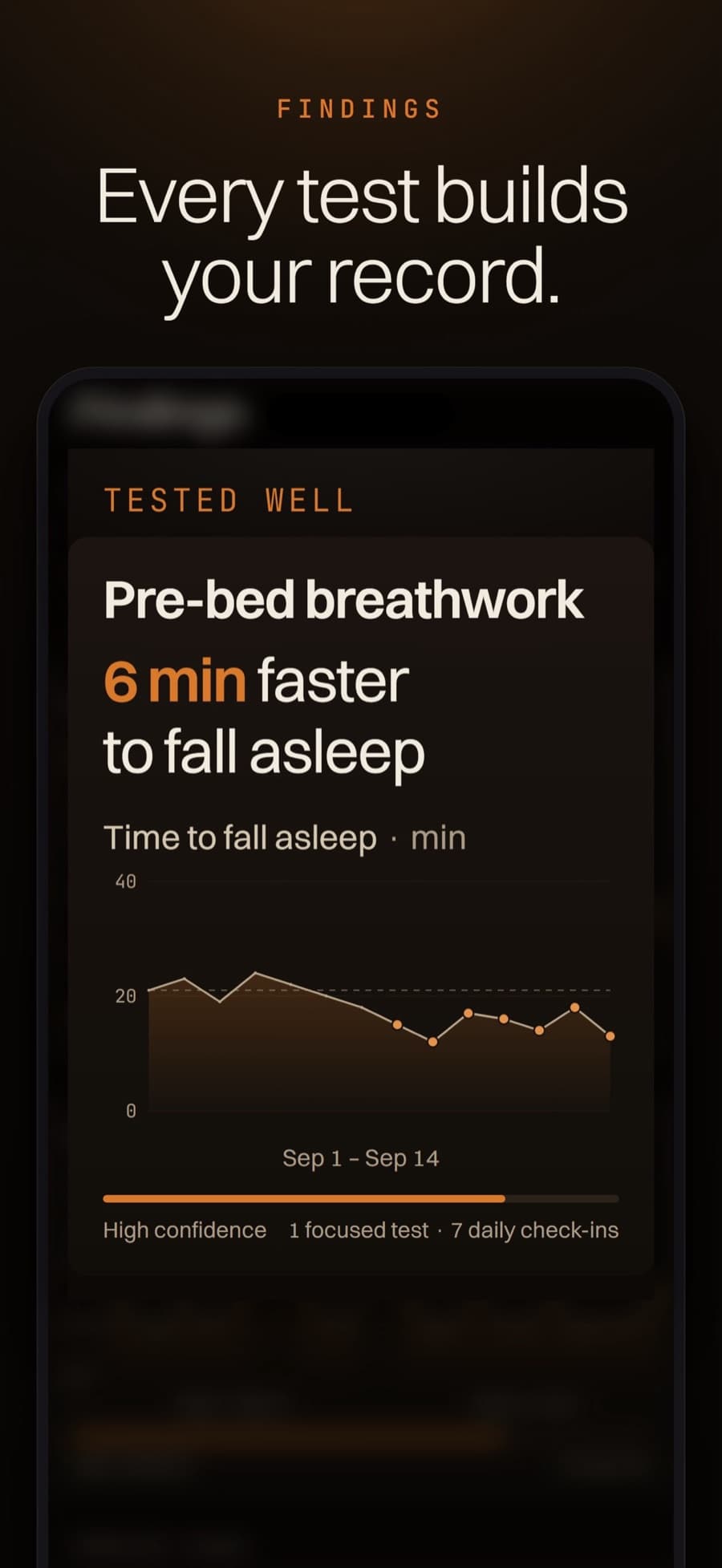 Aveil Findings screen showing a habit that tested well.