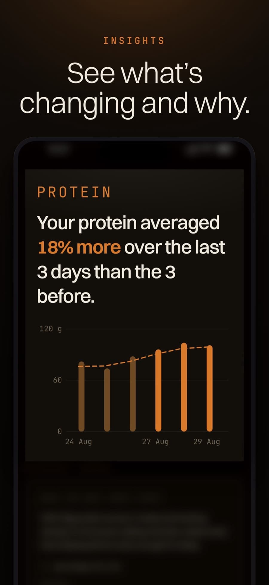 Aveil Insights screen showing a protein trend over the last few days.