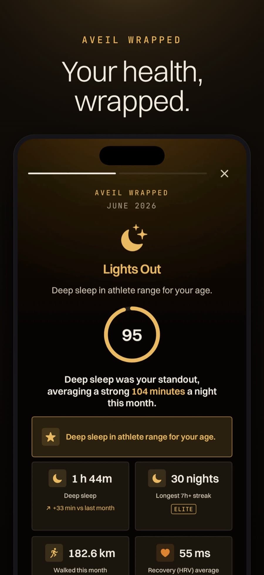 Aveil Wrapped report preview with sleep and activity highlights.